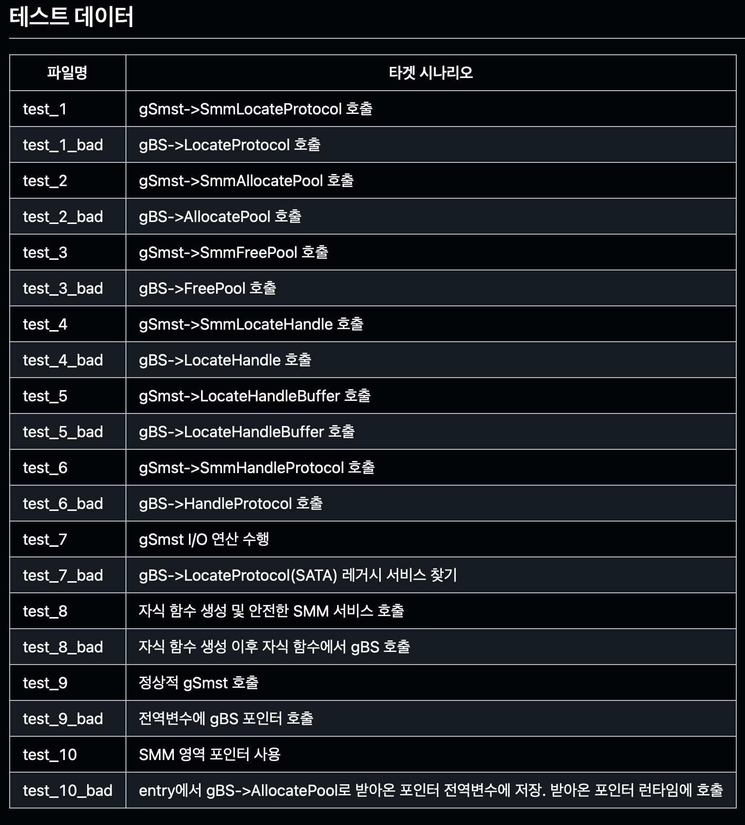 제목